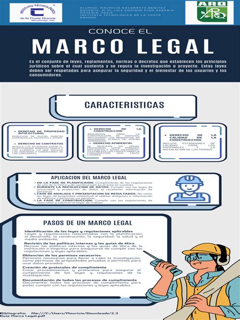 Infografía que muestra el marco legal y político de apoyo a las familias con discapacidad en Colombia.