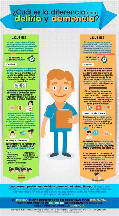 infografía detallando las diferencias clave entre delirio y demencia