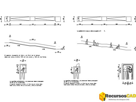 Gráfico de normativas de inclinación de rampas