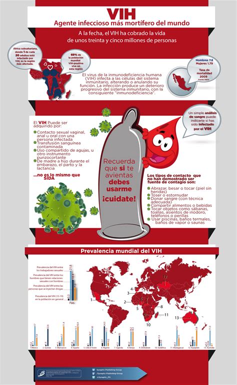 infografía sobre la prevalencia global del VIH y su distribución regional