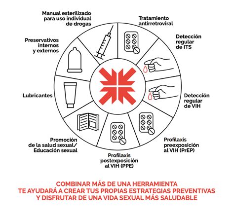 infografía con los métodos de prevención del VIH, como condones, PrEP y TasP