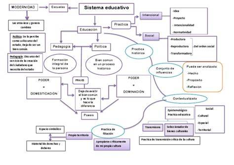 Mapa conceptual de enfoques intervencionales: psicológico, ocupacional, educativo y social