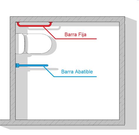 Esquema de las diferentes tipologías de barras de apoyo (fijas, abatibles, angulares)