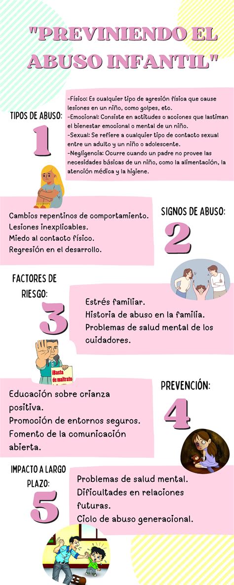 Infografía sobre los tipos de abuso infantil y sus consecuencias