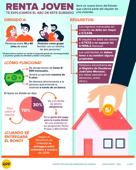 Infografía que detalla los requisitos para acceder al Subsidio Familiar Automático