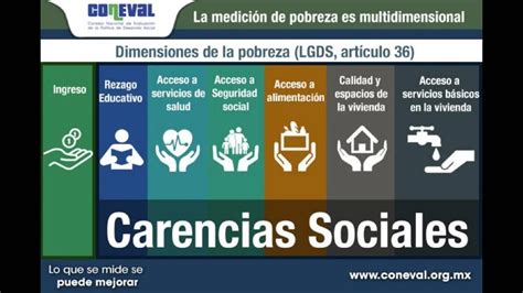 Infografía: dimensiones de la pobreza multidimensional según CEPAL