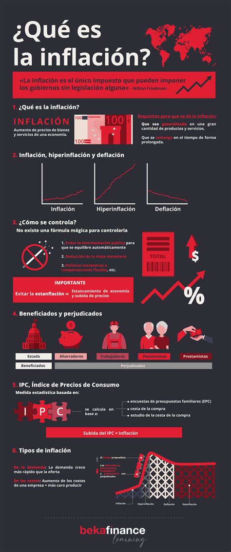 Infografía: Impacto de la inflación en las bases de cotización y la revalorización anual de pensiones