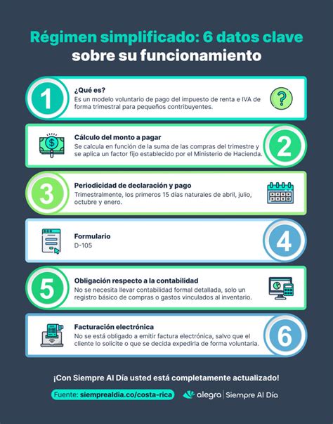 Esquema simplificado del cálculo de la TITRP y su efecto en el monto de los Retiros Programados