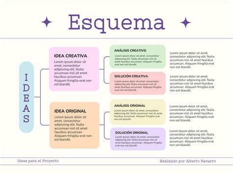 Esquema: