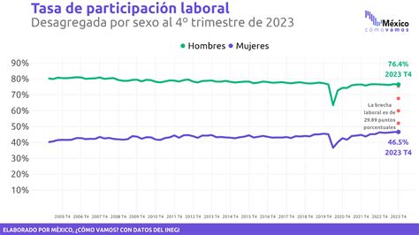 Gráfico comparativo de la tasa de participación laboral de personas mayores en Japón, EE.UU. y el promedio de la OCDE.