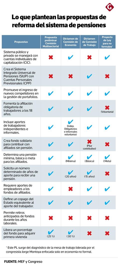 Esquema del sistema de pensiones japonés y las reformas propuestas.