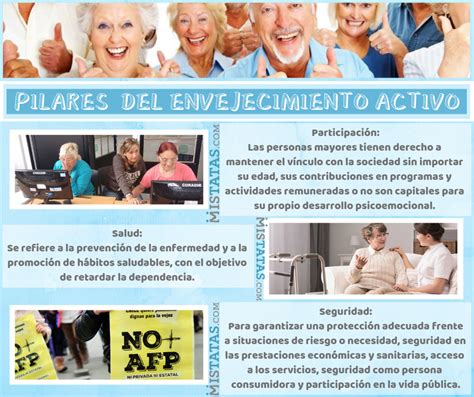 Esquema sobre los pilares del envejecimiento activo: salud, participación y seguridad