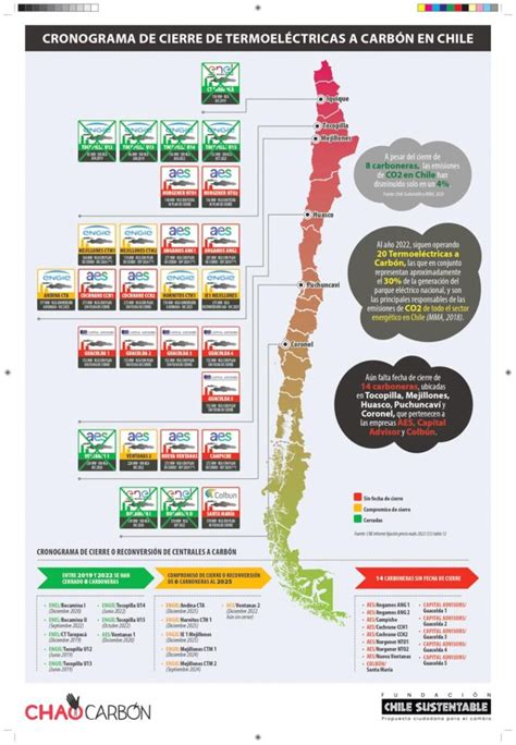 Infografía que muestra el cronograma de cierre gradual del SENAME por zonas en Chile.