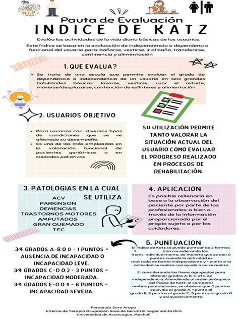 Infografía detallando los índices de Katz y Pfeiffer para la evaluación de dependencia