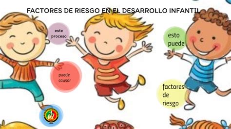 Esquema de factores protectores y de riesgo en el desarrollo infantil