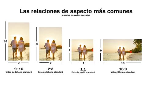 Esquema de las diferentes relaciones de aspecto y orientaciones de encuadre en fotografía