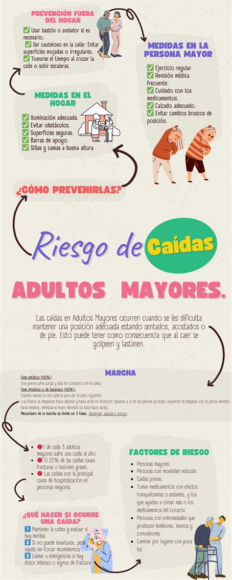 infografía sobre la prevalencia de caídas en adultos mayores