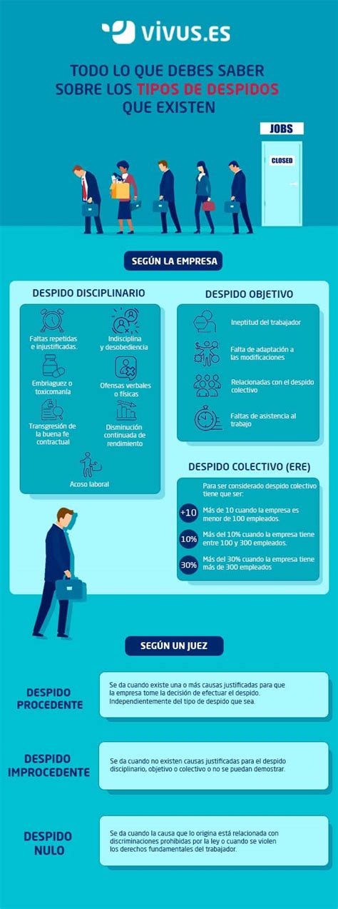 infografía sobre tipos de despido de empleados de hogar