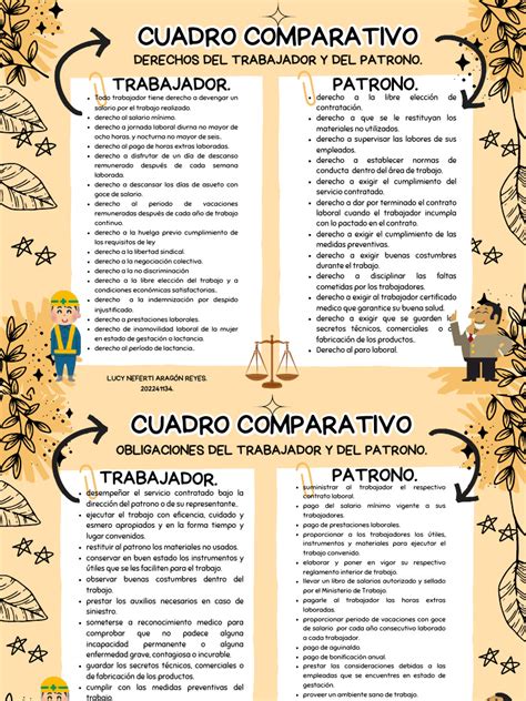 tabla comparativa de derechos laborales de empleadas de hogar