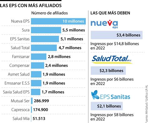 Gráfico mostrando los tipos de afiliados cubiertos por el sistema AFP
