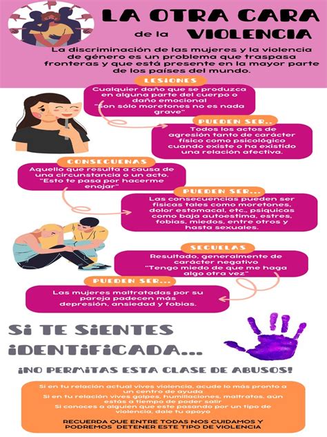 Infografía sobre las consecuencias de la violencia en niños