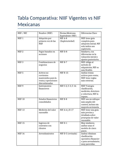 Tabla comparativa: Diferencias clave entre la prenda civil (con desplazamiento) y la prenda sin desplazamiento (Ley N° 20.190).