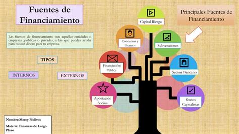 diagrama explicando las fuentes de financiamiento de la pensión de invalidez (AFP, SIS, empleadores, trabajadores independientes)