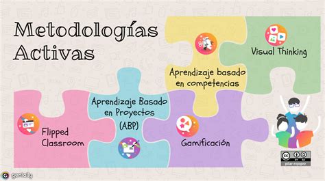 esquema de metodologías activas: aprendizaje cooperativo, proyectos prácticos y uso de TIC.
