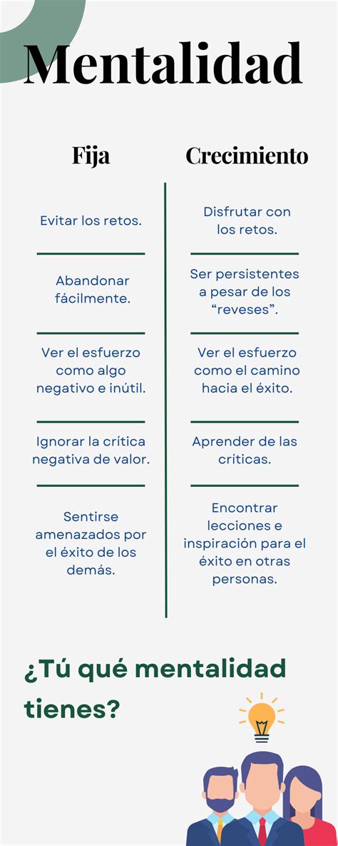 Esquema sobre la transición de una mentalidad fija a una mentalidad de crecimiento enfocada en el esfuerzo personal.
