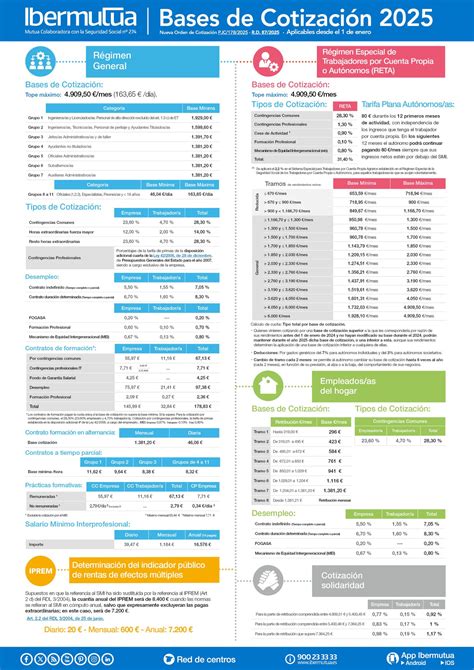 Infografía sobre la cotización con rentabilidad protegida