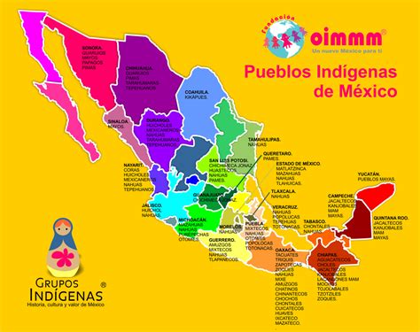 Mapa de distribución de pueblos indígenas y sus territorios