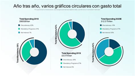 Gráfico mostrando la distribución de subsidios eléctricos por tramo de vulnerabilidad.