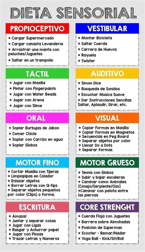 Ejemplos de actividades de 