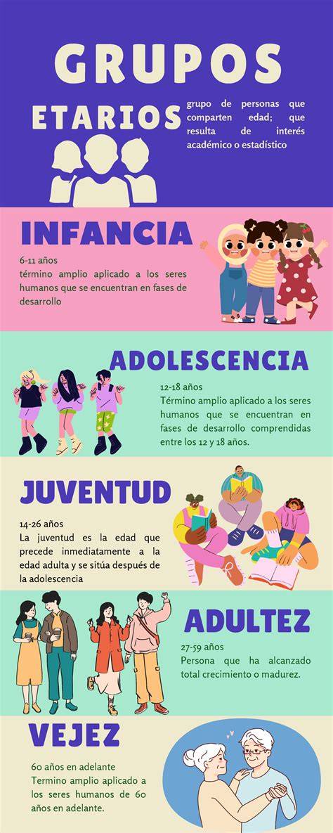 Esquema sobre la incidencia del cáncer en diferentes grupos etarios