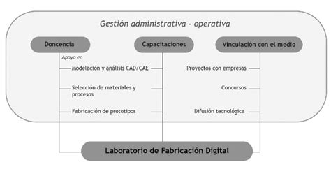 Esquema de las áreas de apoyo de Auxilio Maltés (salud, educación, tercera edad)