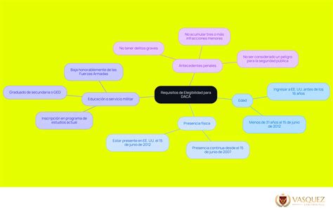 Diagrama de flujo: Requisitos y criterios de elegibilidad para la Garantía Estatal de Pensión Mínima por tipo de pensión