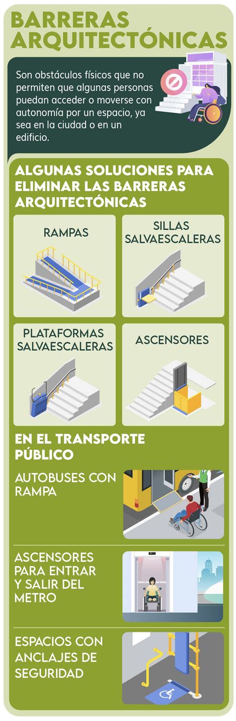 infografía sobre tipos de barreras arquitectónicas en ciudades