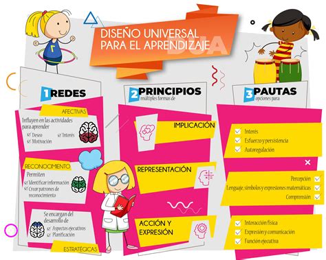 Infografía: Retos y soluciones en el aprendizaje de matemáticas para niños con discapacidad