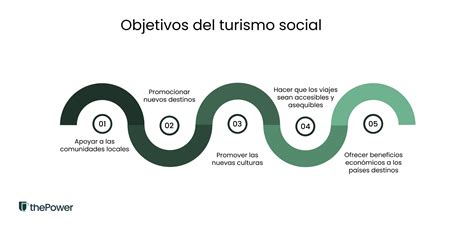 Esquema de los beneficios del turismo social para personas mayores