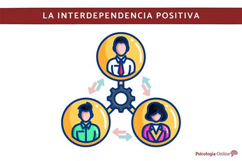 Diagrama que ilustra la interdependencia de las esferas biológica, social y psicológica en el curso de vida.