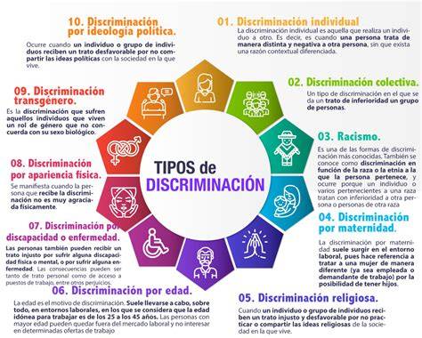 Gráfico de distribución de sentencias según motivo de discriminación en Chile
