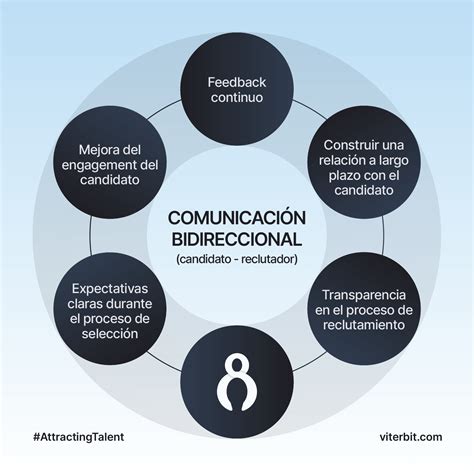 Esquema que muestra el ciclo bidireccional entre la desnutrición y la depresión en pacientes geriátricos