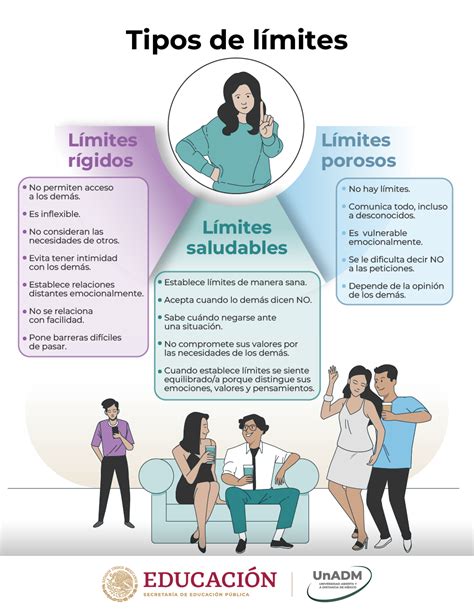 Infografía sobre cómo establecer límites saludables para cuidadores