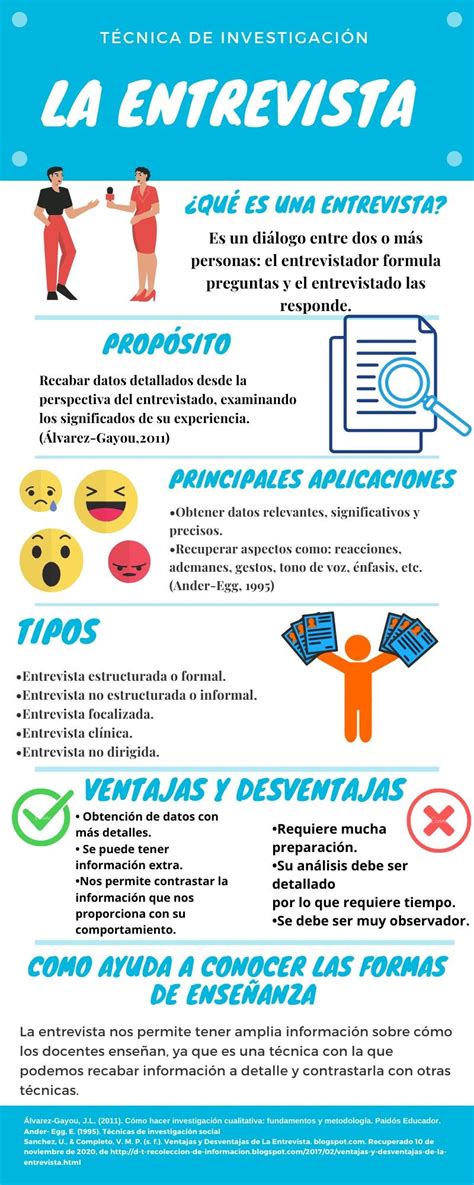 Infografía comparativa: Entrevista institucional vs. Visita domiciliaria, resaltando las ventajas de esta última.