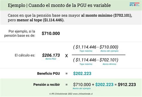 infografía con los requisitos clave de la PGU