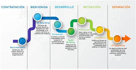Infografía que muestra el ciclo de vida laboral y cómo los periodos de desempleo o informalidad impactan en el ahorro previsional acumulado.