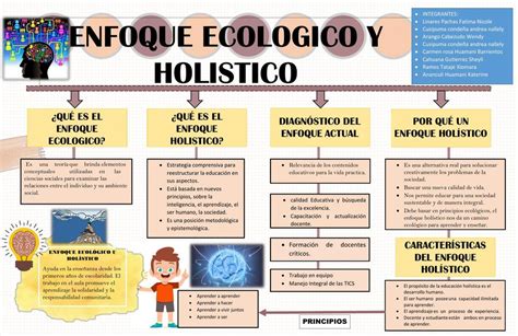 Esquema que ilustra los principios y el enfoque holístico de los cuidados paliativos