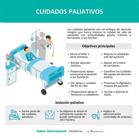Diagrama comparativo que muestra el inicio y solapamiento de los cuidados paliativos, curativos y de hospicio durante el curso de una enfermedad