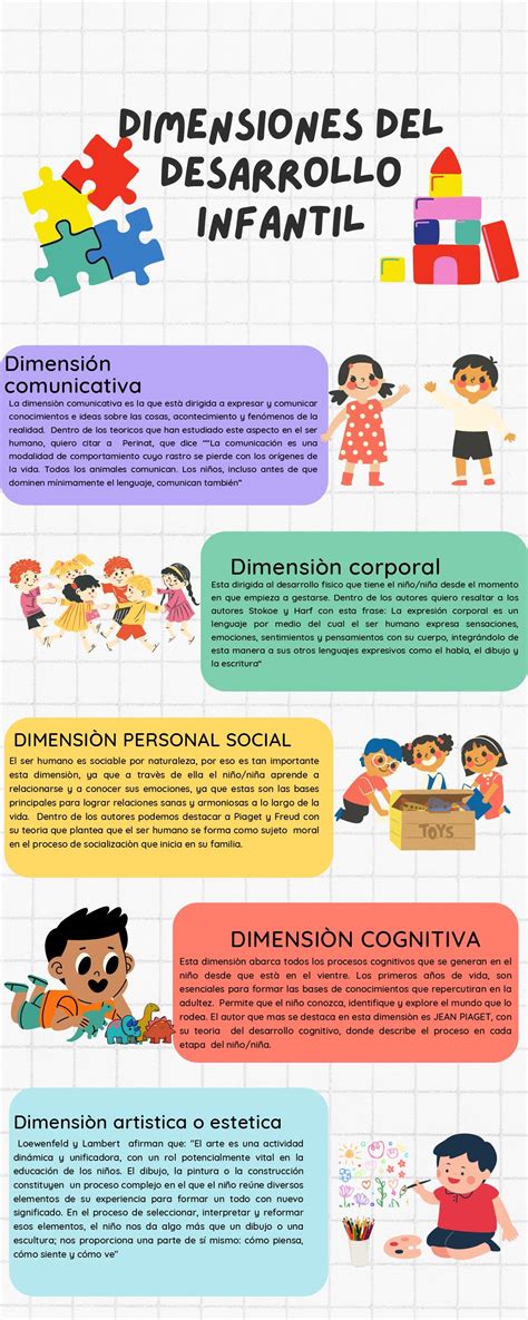 Infografía sobre los beneficios del Programa Triple P en el desarrollo infantil y familiar