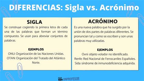 Tabla comparativa de las características de siglas y acrónimos.